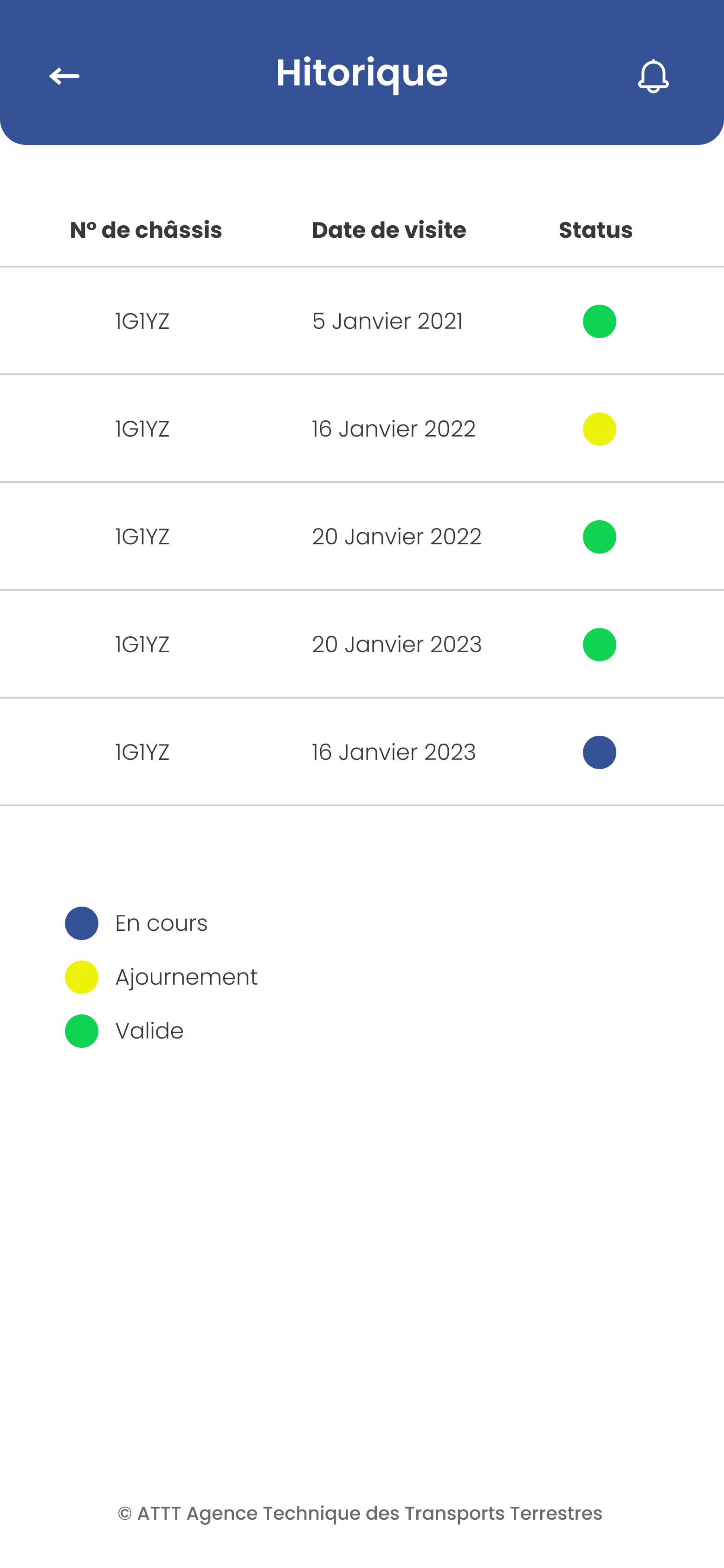 SDM | Services des Mines
